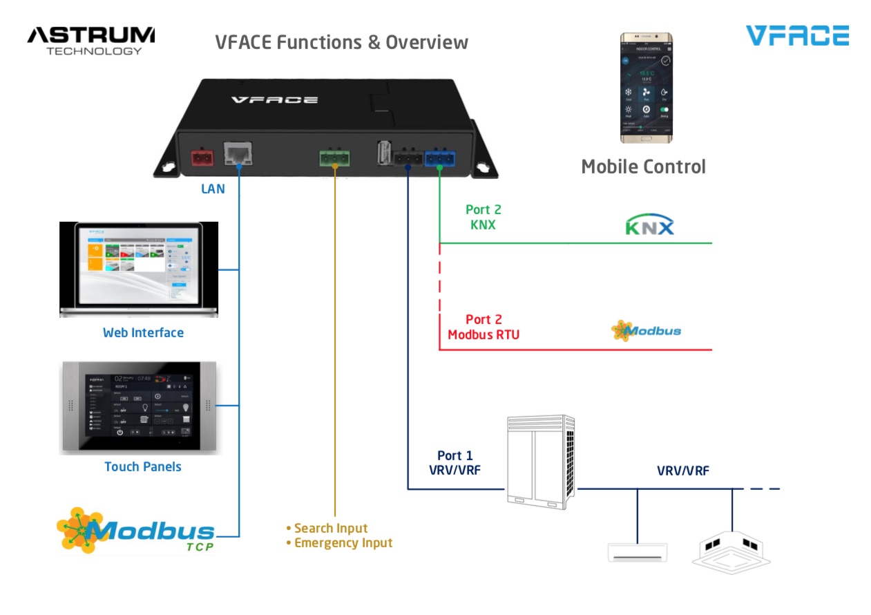 VFACE_Functions-Overview HLK mit VFace Basic